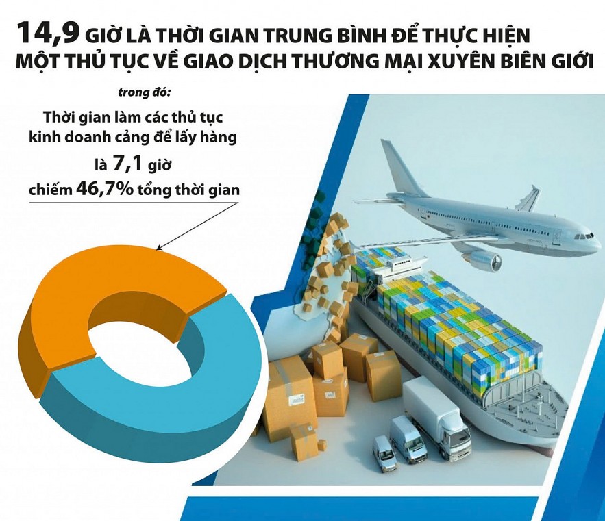 sua-doi-luat-hai-quan-tao-suc-bat-cho-hoat-dong-xuat-nhap-khau-cua-doanh-nghiep