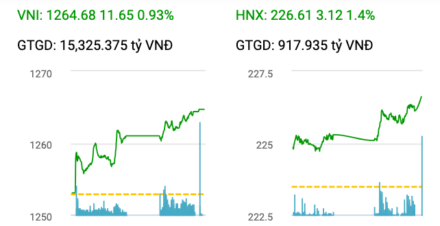 thi-truong-chung-khoan-viet-nam-vung-buoc-huong-den-nang-hang