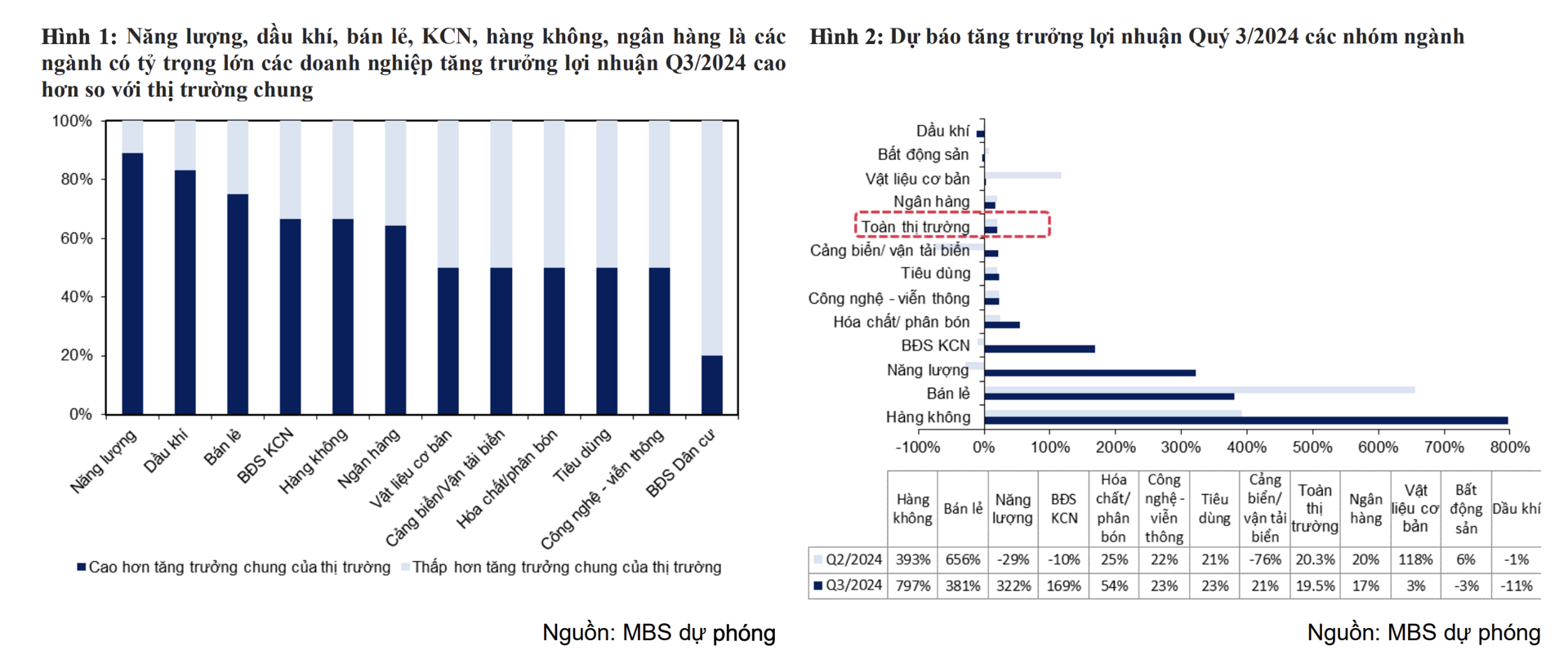 doan-truoc-loi-nhuan-quy-iii-ban-le-va-nang-luong-but-pha-bds-va-dau-khi-chua-thay-cua-sang