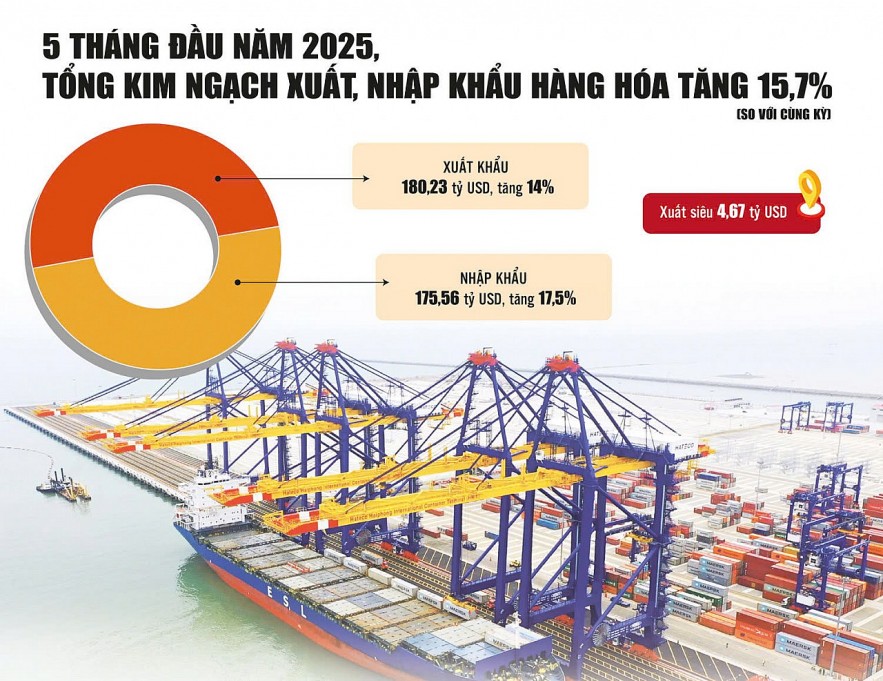 gam-mau-sang-trong-buc-tranh-kinh-te-5-thang-dau-nam