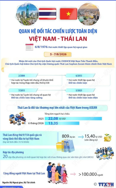 quan-he-doi-tac-chien-luoc-toan-dien-viet-nam-thai-lan