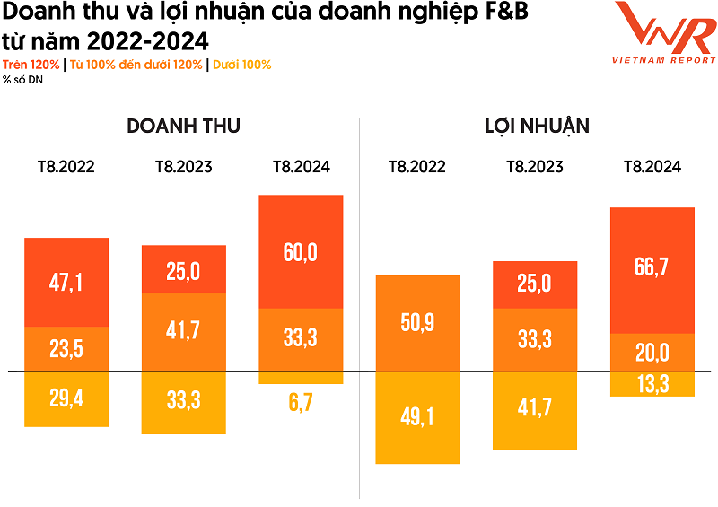 TCBC Top 10 TP-DU 2024_Hinh 1.png