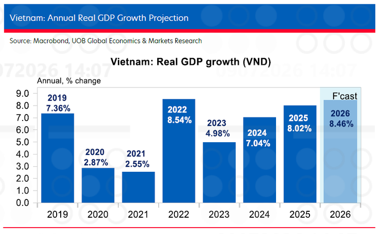 gdp-viet-nam-tang-truong-cao-giua-nhieu-bien-dong-quoc-te