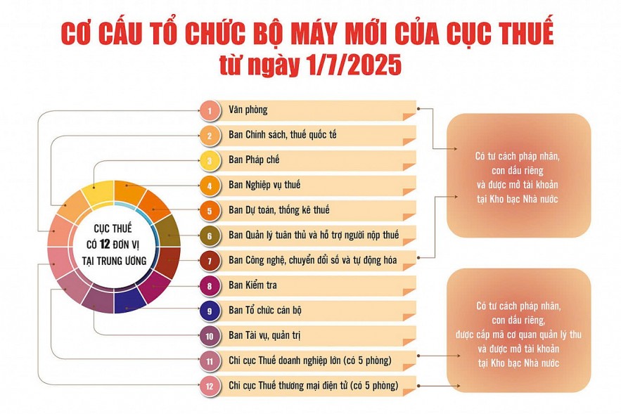 nganh-tai-chinh-van-hanh-bo-may-moi-but-toc-chuyen-doi-so-giai-doan-moi