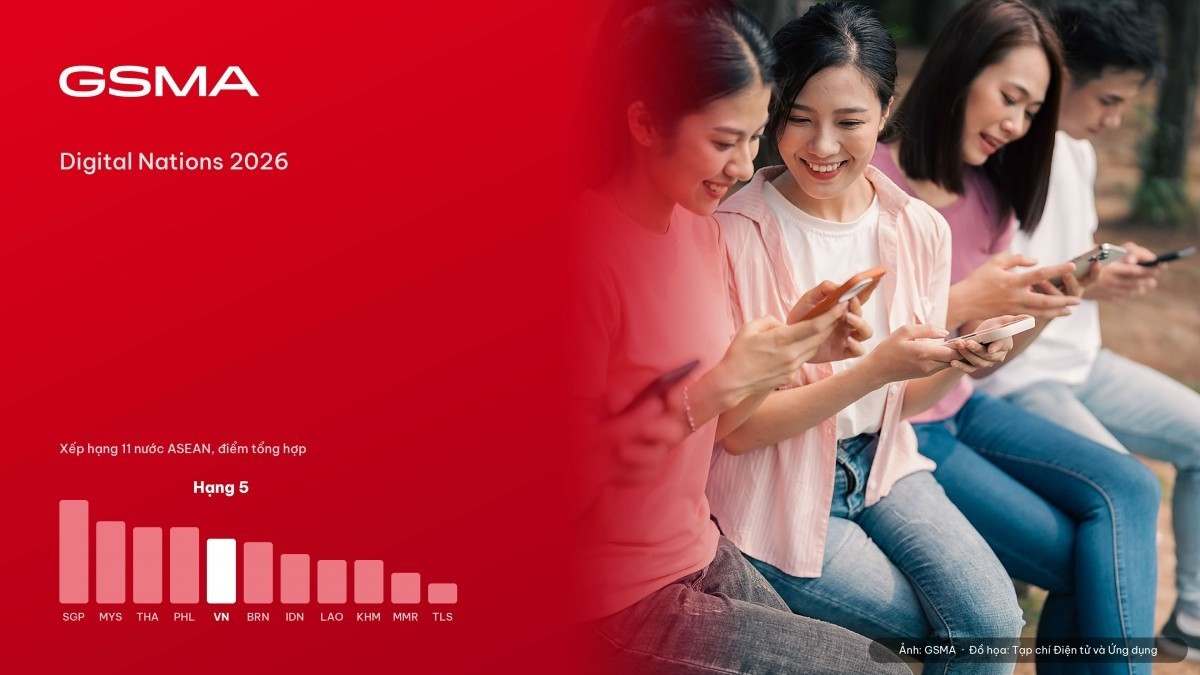 viet-nam-xep-thu-5-asean-tren-chi-so-quoc-gia-so-gsma-nam-2026