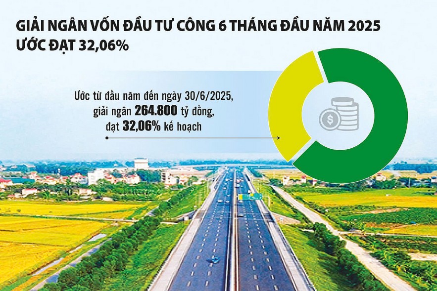 giai-ngan-100-von-dau-tu-cong-khong-co-cho-cho-su-chan-chu-ne-tranh