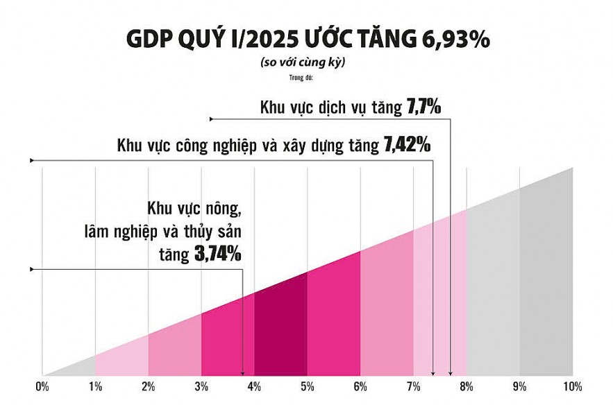ke-hoach-tang-truong-2025-cang-kho-khan-cang-no-luc