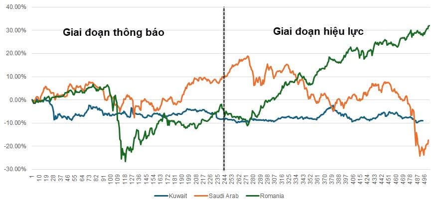fed-hanh-dong-them-lua-cho-ky-vong-nang-hang-chung-khoan-viet-nam
