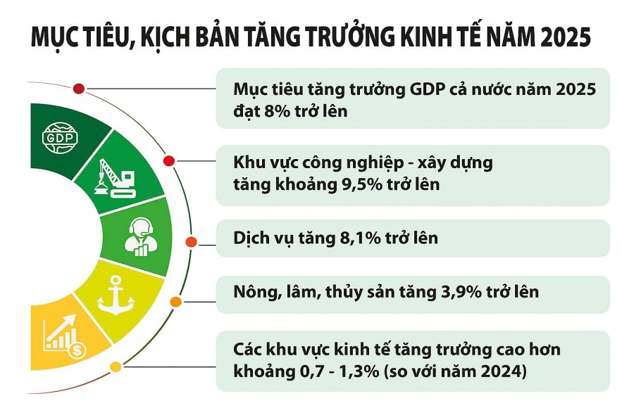 tao-da-tao-luc-dat-muc-tieu-tang-truong-hai-con-so