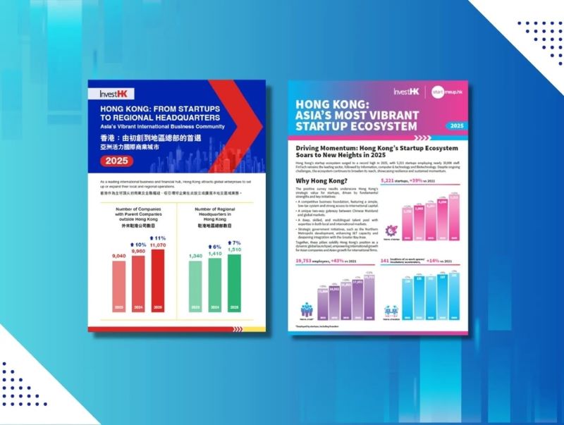 Số lượng công ty và doanh nghiệp khởi nghiệp đạt mức cao kỷ lục, khẳng định những lợi thế kinh doanh vượt trội không gì sánh bằng của Hồng Kông