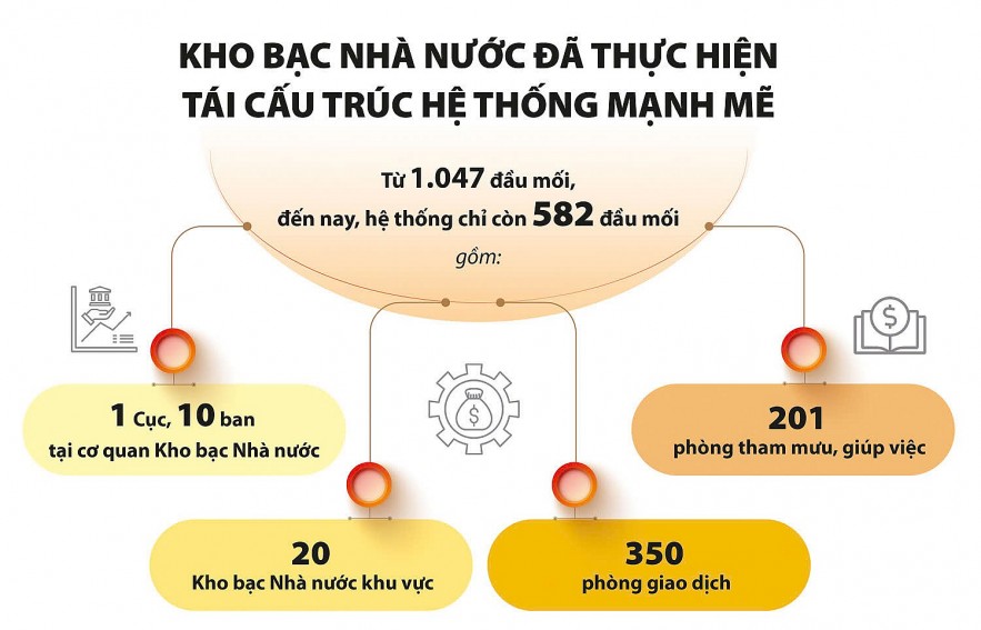 kho-bac-nha-nuoc-san-sang-van-hanh-nhiem-vu-theo-mo-hinh-chinh-quyen-dia-phuong-2-cap