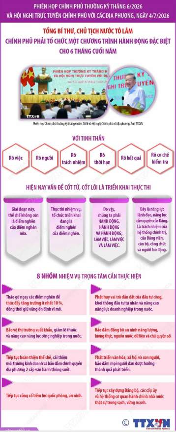tong-bi-thu-chu-tich-nuoc-to-lam-phai-hanh-dong-hanh-dong-va-hanh-dong-de-thuc-day-tang-truong-tu-nay-den-cuoi-nam