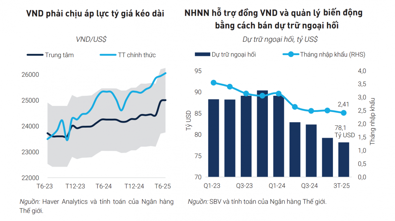 song-ty-gia-lang-dan-nho-ky-vong-fed-ha-lai-suat-nhieu-ap-luc-dan-giai-toa