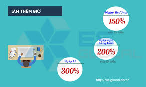 Hướng dẫn tính tiền lương làm thêm giờ