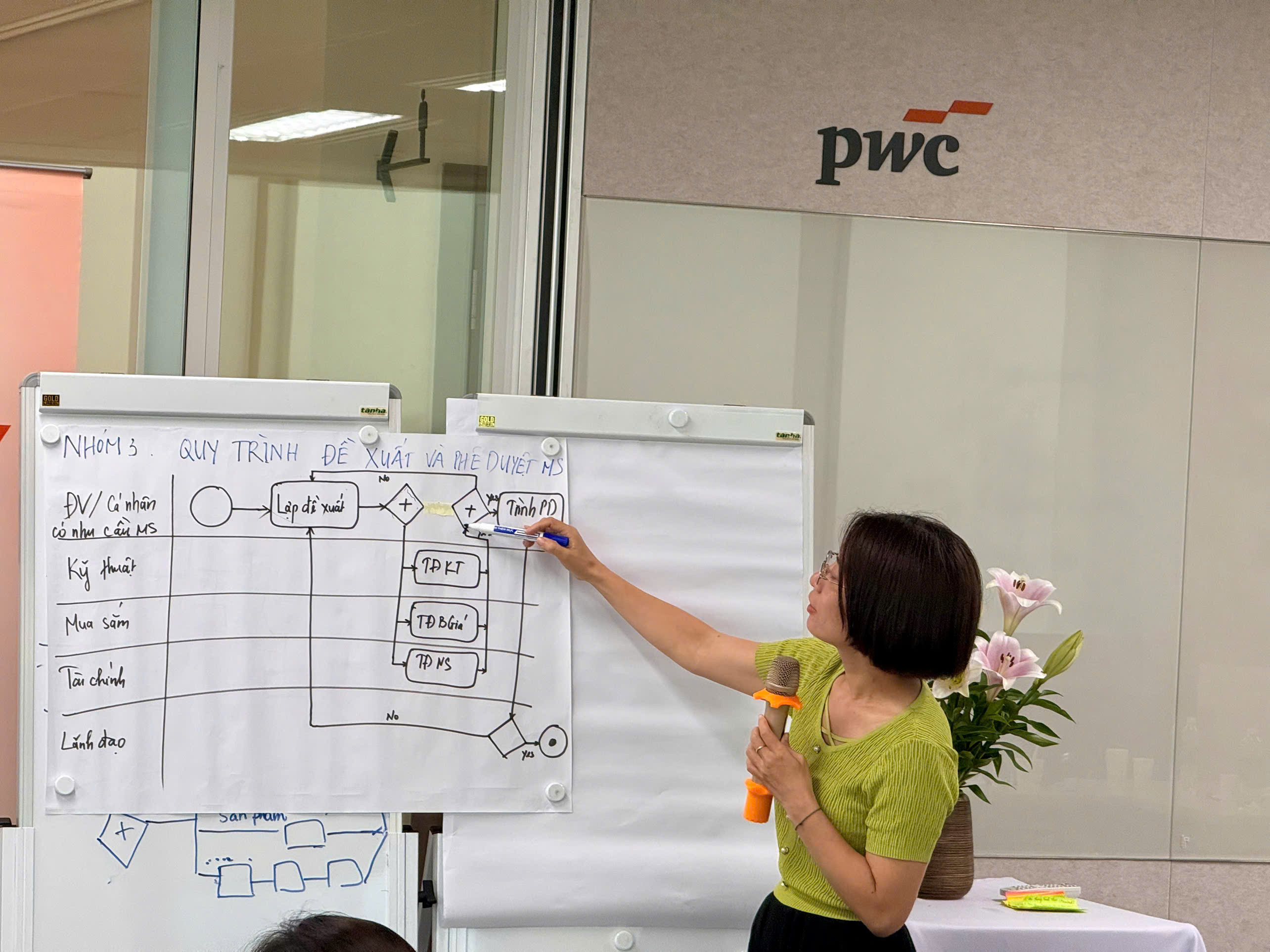 [VCCI-BIZIC PwC] Quản Trị và Cải Tiến Quy Trình Kinh Doanh 04,05-6-2026