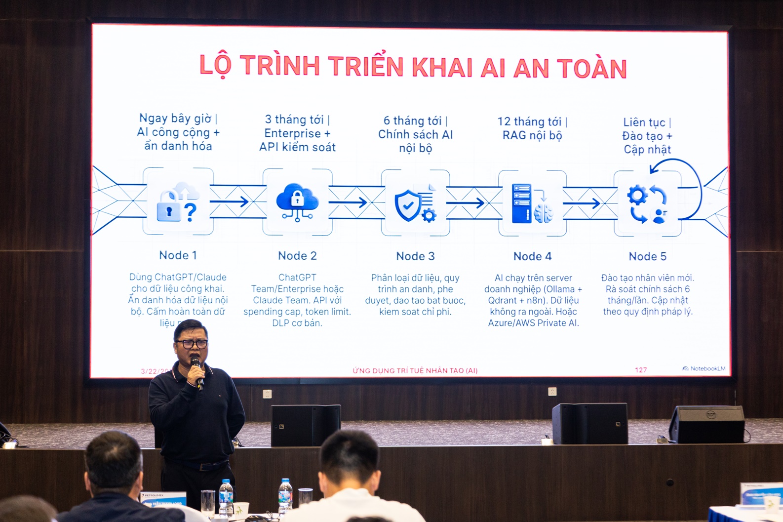 [VCCI BIZIC - PETROLIMEX] Khai giảng chương trình đào tạo Ứng dụng Trí tuệ Nhân tạo (AI): Giải pháp nâng tầm hiệu suất công việc cho doanh nghiệp hiện đại 21-22/03/2026