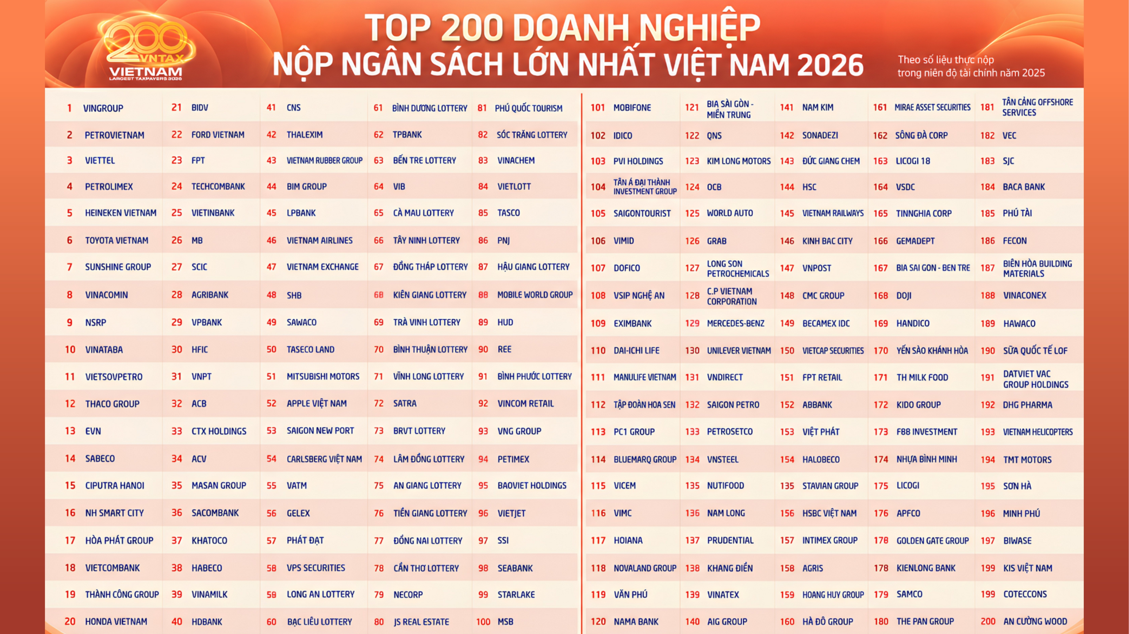 Các Hoạt động tháng 9/2026