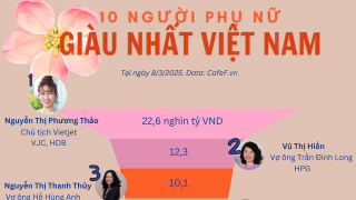 10-phu-nu-giau-nhat-viet-nam-ba-nguyen-thi-phuong-thao-khong-doi-thu