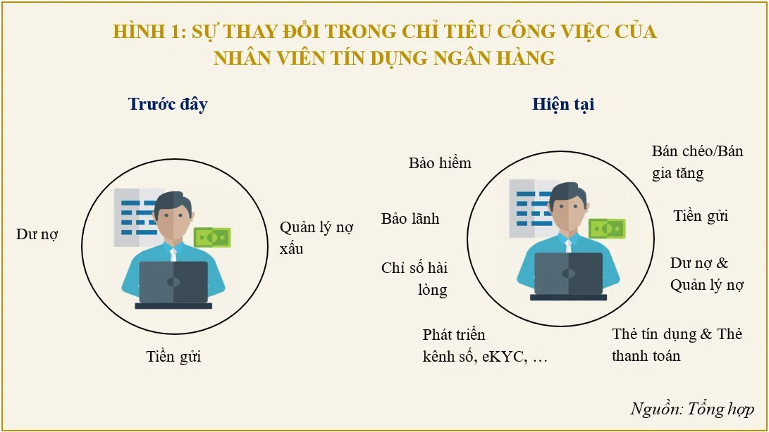 Đầu tư công nghệ giúp ngân hàng hóa giải được 1 chỉ số 'sống còn'