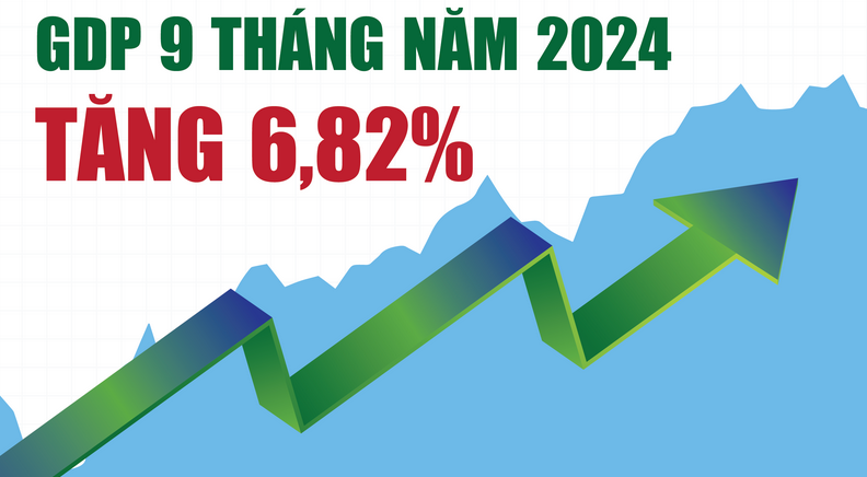 infographics-bien-dong-gdp-9-thang-nam-2024-qua-cac-con-so