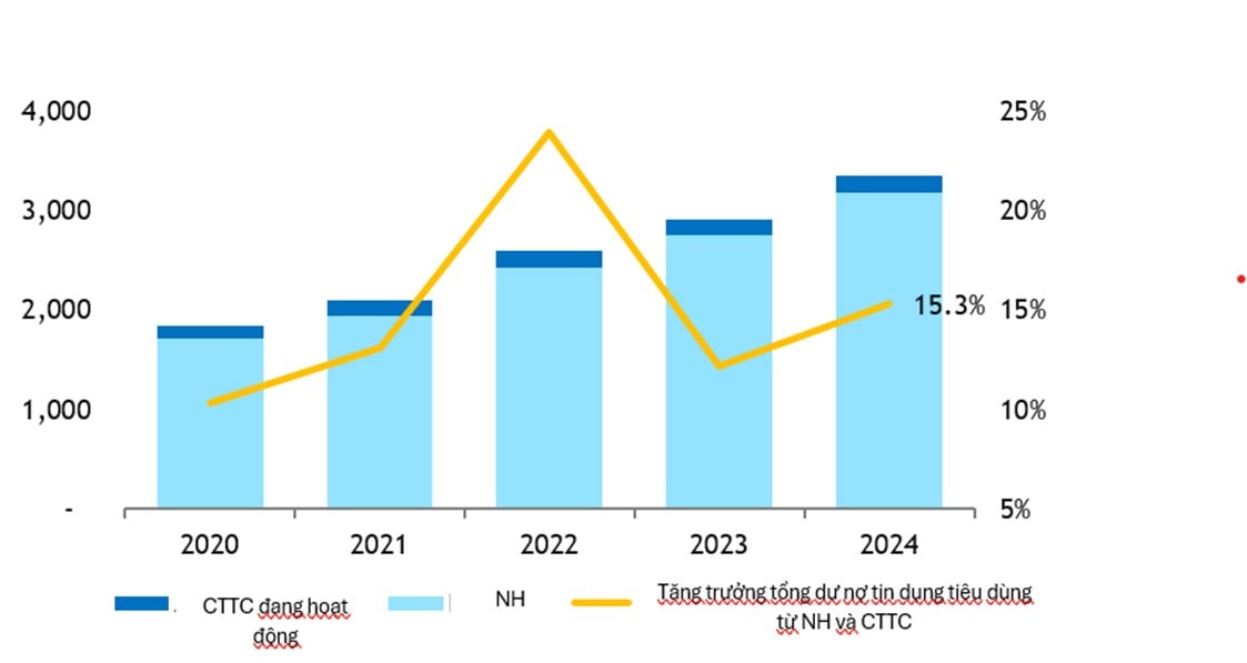cong-ty-tai-chinh-tai-cau-truc-de-khong-bi-bo-lai-phia-sau