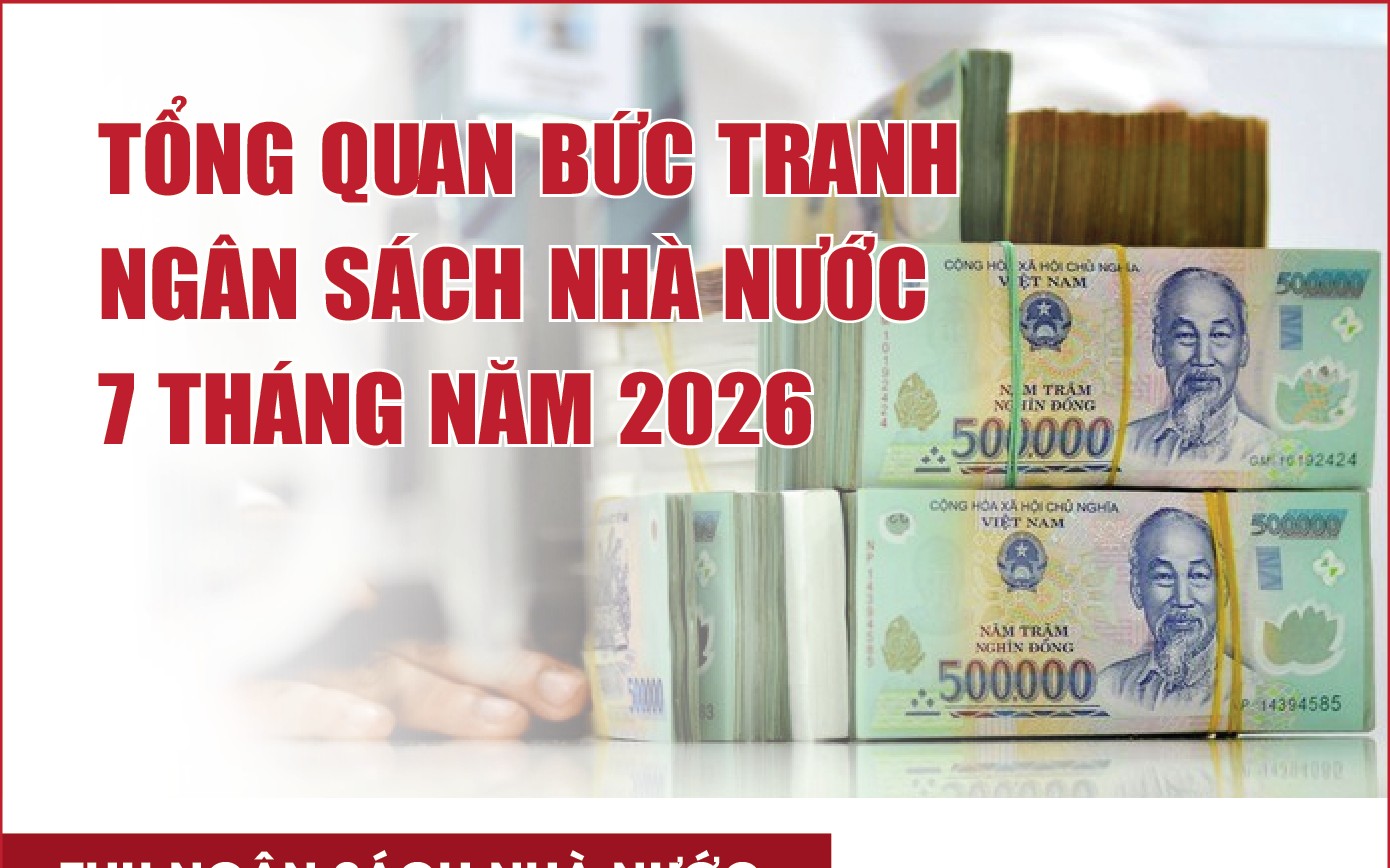 infographics-tong-quan-buc-tranh-ngan-sach-nha-nuoc-7-thang-nam-2026