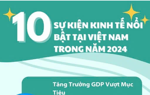 10-su-kien-kinh-te-noi-bat-cua-viet-nam-nam-2024