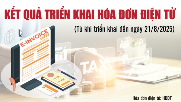 Infographics: Kết quả triển khai hóa đơn điện tử