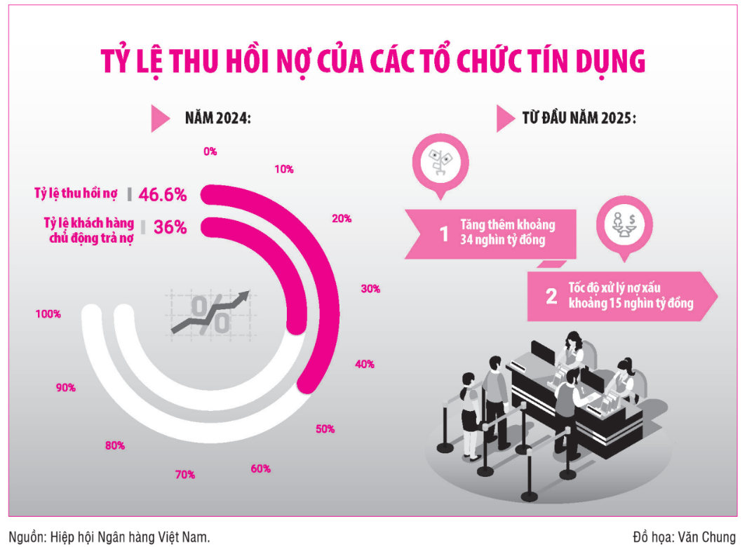 du-phong-rui-ro-gong-minh-ganh-no-xau-som-lap-khoang-trong-sau-nghi-quyet-42