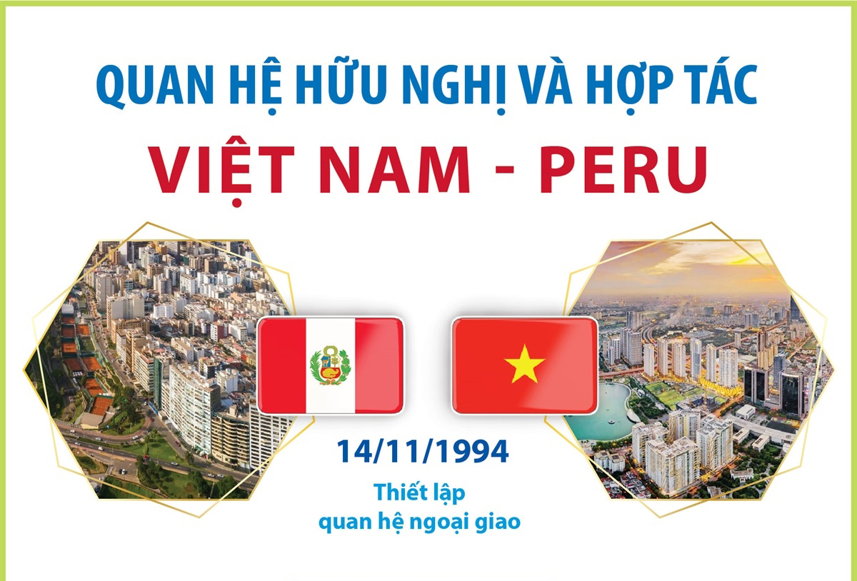 quan-he-huu-nghi-va-hop-tac-viet-nam-peru