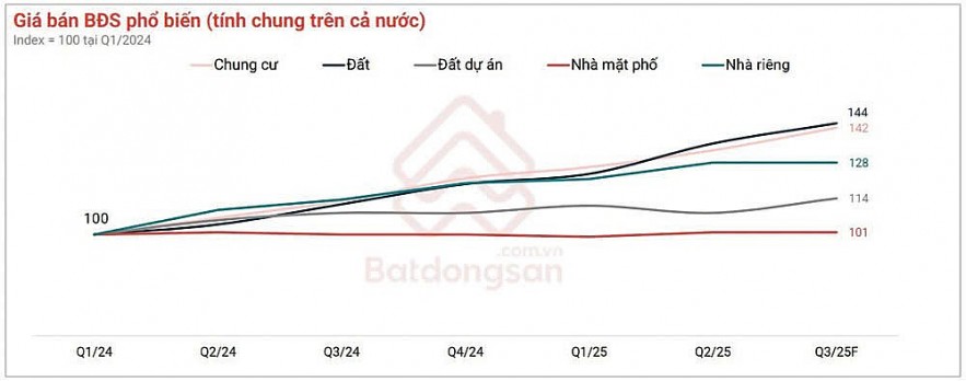 Nhà đầu tư đất nền “chuyển đổi” trạng thái