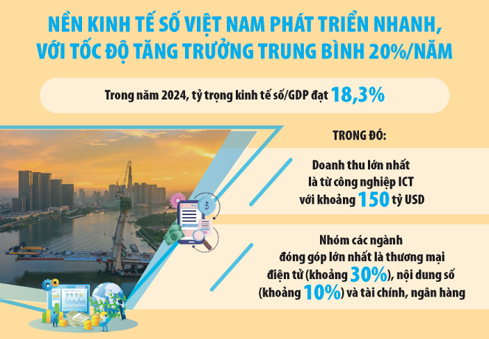 con-nguoi-la-yeu-to-then-chot-trong-thuc-day-kinh-te-so
