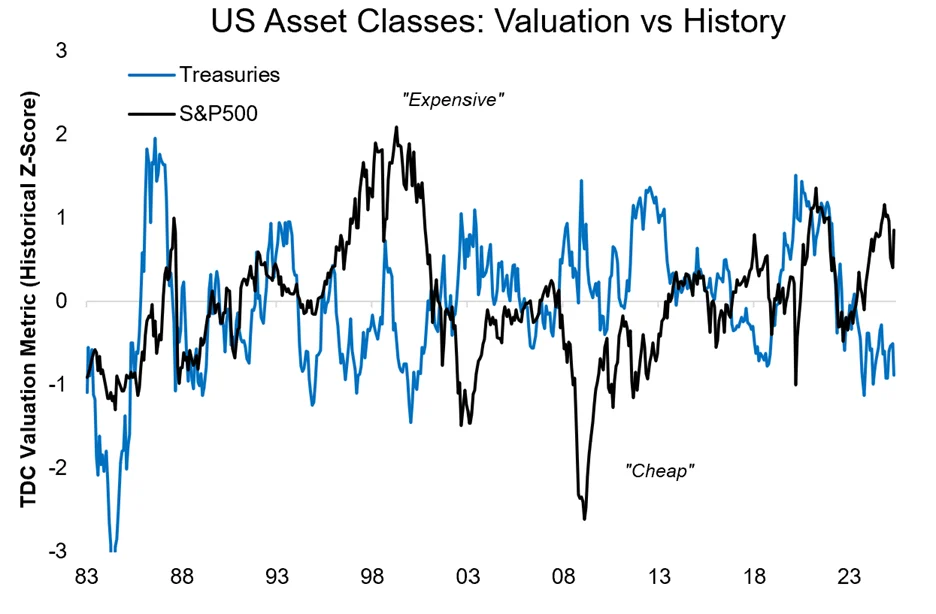 chung-khoan-my-va-viet-nam-dong-loat-phat-tin-hieu-canh-bao
