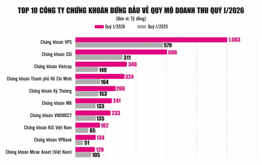 buc-tranh-da-sac-ket-qua-kinh-doanh-khoi-cong-ty-chung-khoan