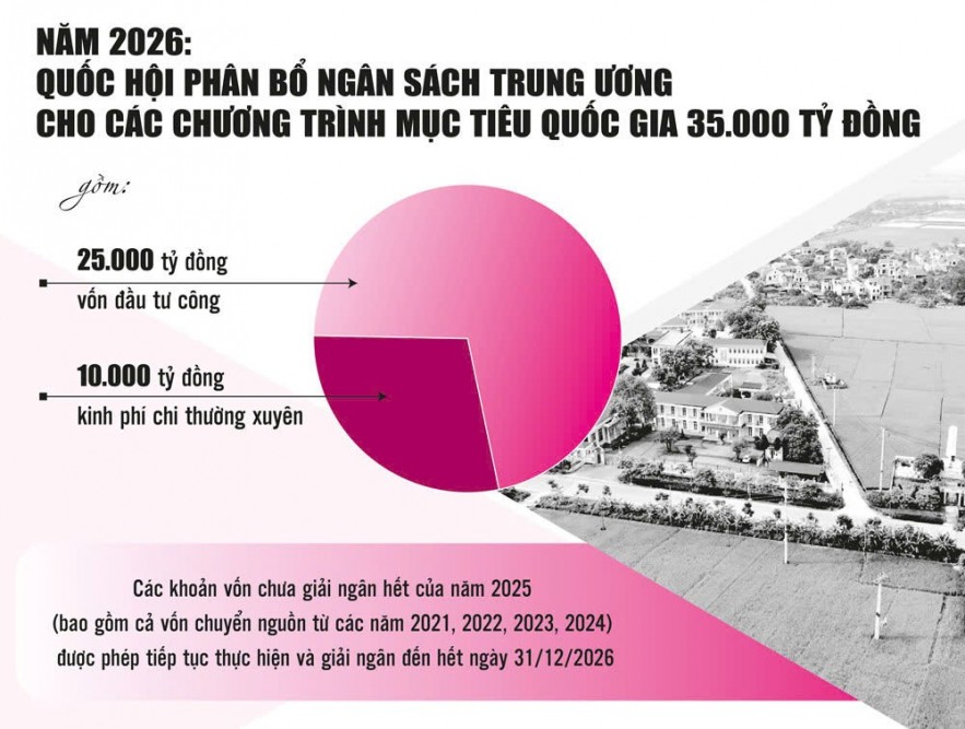 khoi-thong-dong-von-chuong-trinh-muc-tieu-quoc-gia