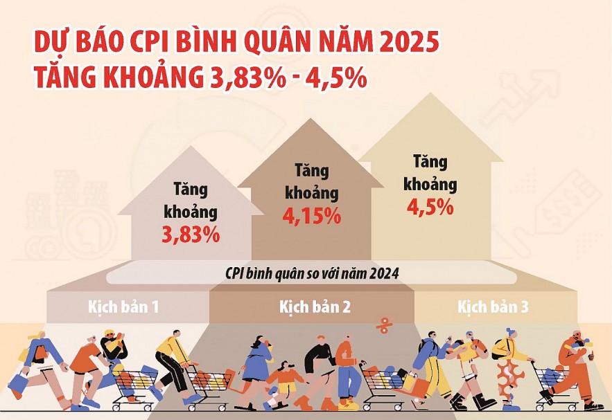 dieu-hanh-gia-than-trong-bam-sat-muc-tieu-kiem-soat-lam-phat