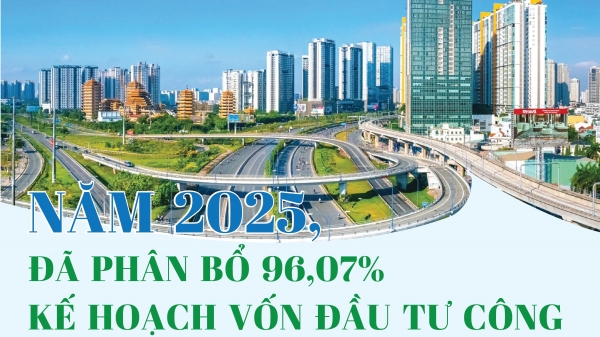 infographics-nam-2025-da-phan-bo-9607-ke-hoach-von-dau-tu-cong