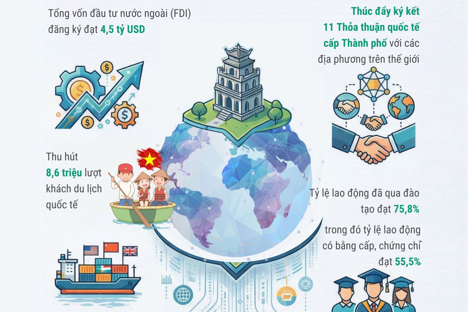 ha-noi-trien-khai-ke-hoach-hoi-nhap-kinh-te-quoc-te-nam-2026