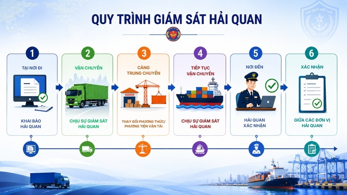 lam-ro-quy-trinh-giam-sat-hang-hoa-doi-phuong-tien-van-tai