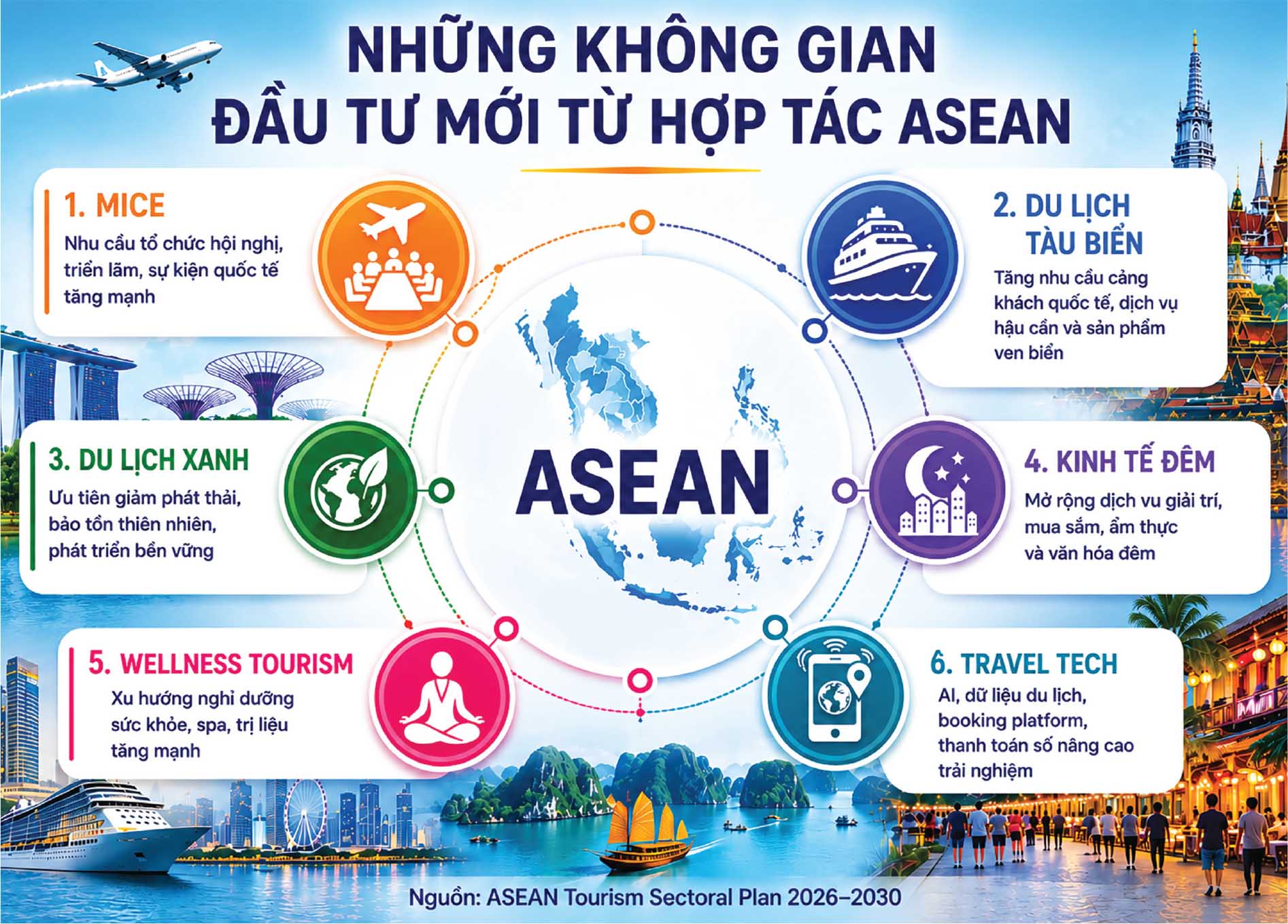 Hợp tác ASEAN mở không gian mới cho đầu tư du lịch Việt Nam