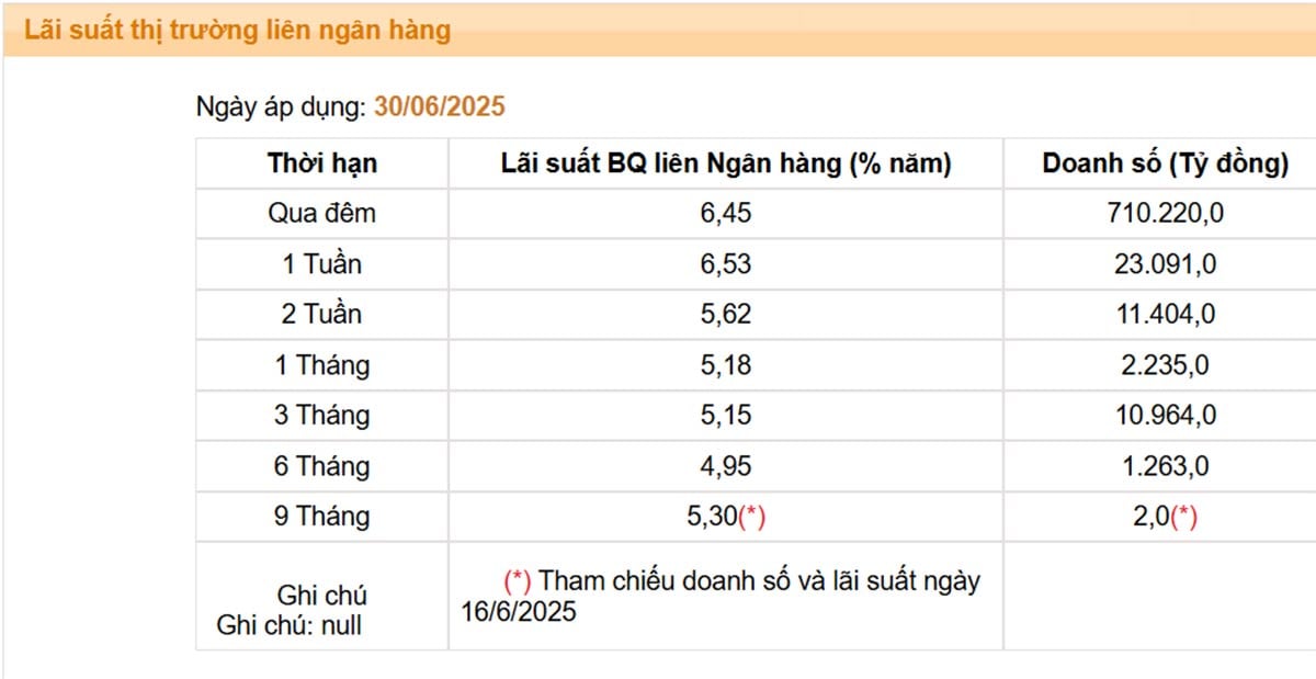 lai-suat-lien-ngan-hang-bat-ngo-tang-manh