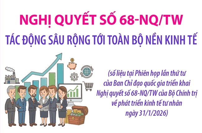 nghi-quyet-so-68-nqtw-tac-dong-sau-rong-toi-toan-bo-nen-kinh-te