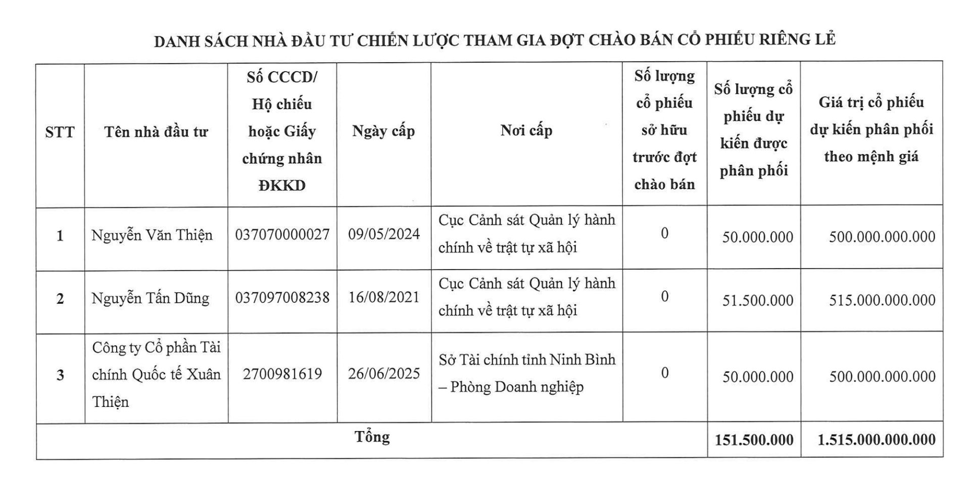 ong-chu-tap-doan-xuan-thien-chi-tram-ty-dau-tu-vao-chung-khoan-sen-vang