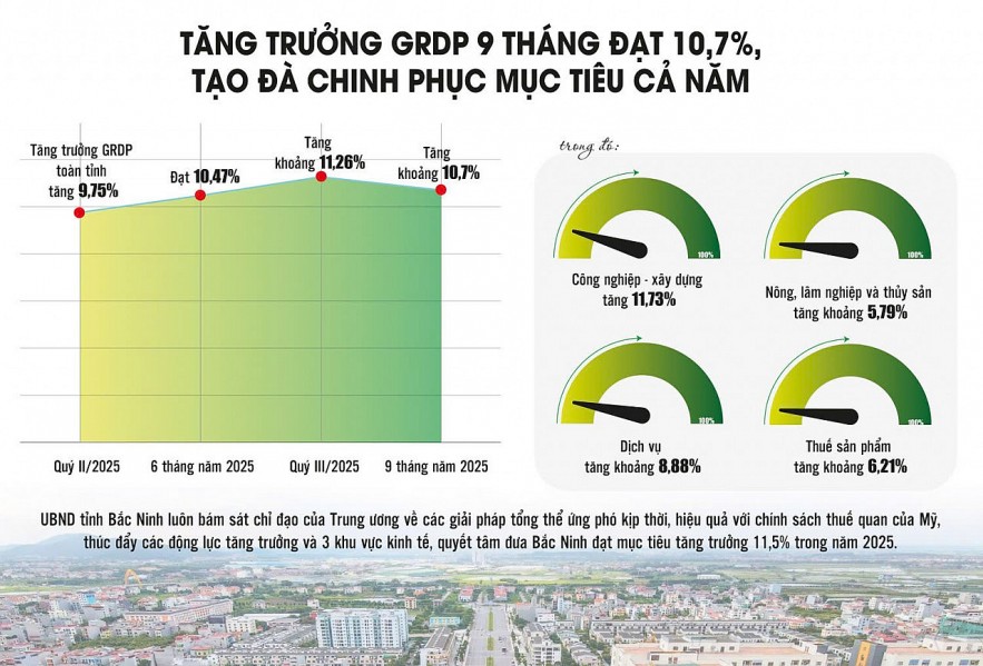 bac-ninh-but-pha-nho-dong-von-fdi-va-lan-song-doanh-nghiep-moi