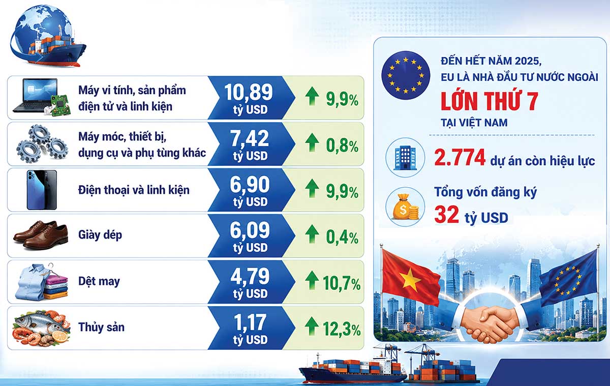 quan-he-viet-nam-eu-sau-6-nam-thuc-thi-evfta