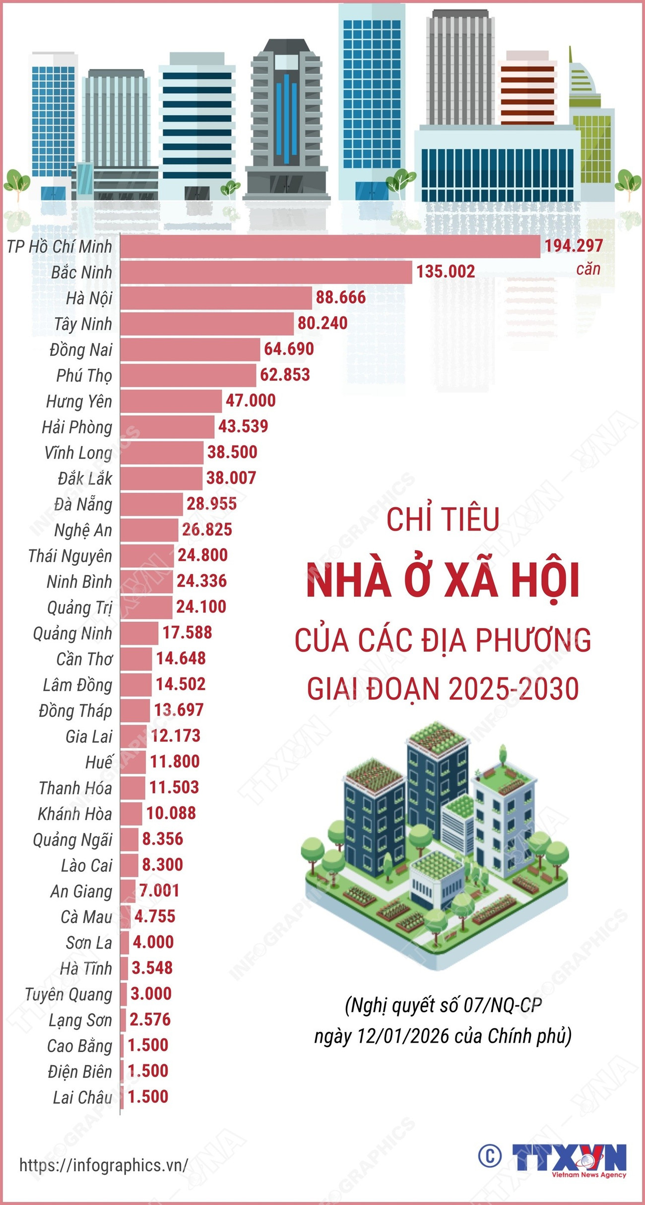 chi-tieu-nha-o-xa-hoi-cua-cac-dia-phuong-giai-doan-2025-2030