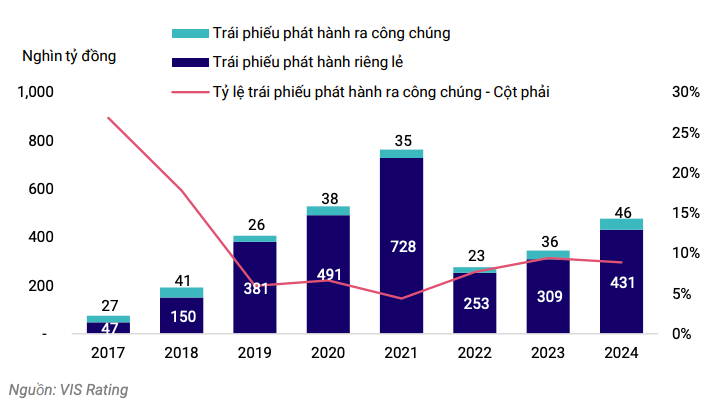 thi-truong-trai-phieu-doanh-nghiep-viet-nam-van-co-tiem-nang-phuc-hoi-va-phat-trien-manh-me