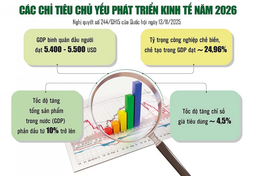 tong-cong-trinh-su-cua-muc-tieu-gdp-tang-10-tro-len