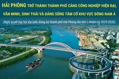 den-nam-2030-hai-phong-tro-thanh-thanh-pho-dang-song-tam-co-khu-vuc-dong-nam-a