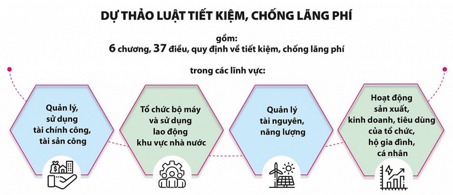 Tiết kiệm phải gắn với sử dụng nguồn lực hiệu quả
